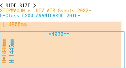 #STEPWAGON e：HEV AIR 8seats 2022- + E-Class E200 AVANTGARDE 2016-